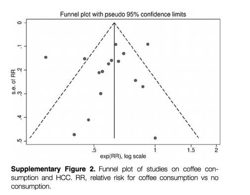 Coffee_Reduces_Risk_for_Hepatocellular_Carcinoma__An_Updated_Meta-analysis___DeepDyve