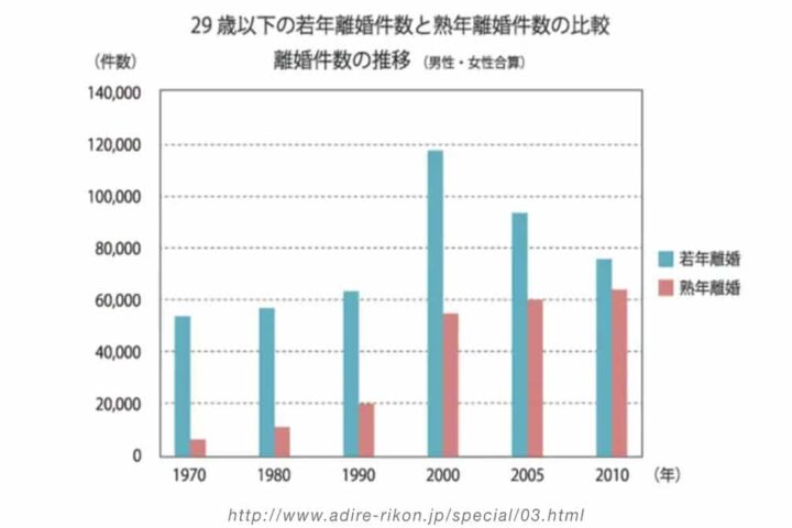 愛情が薄れると異性のにおいがイヤになるという悲しい事実、そんなにオジサンはにおいますか？