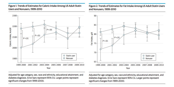 math_ku_edu__hukle_Statins_gluttony_pdf