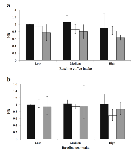 www_hsph_harvard_edu_news_files_2014_04_Changes-in-coffee-intake-and-subsequent-risk-of-type-2-diabetes_-Bhupathira_pdf