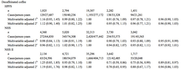 www_hsph_harvard_edu_news_files_2014_04_Changes-in-coffee-intake-and-subsequent-risk-of-type-2-diabetes_-Bhupathira_pdf