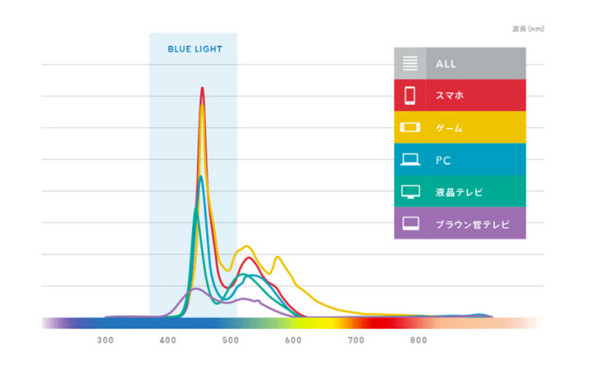 ブルーライトとは___ブルーライト研究会