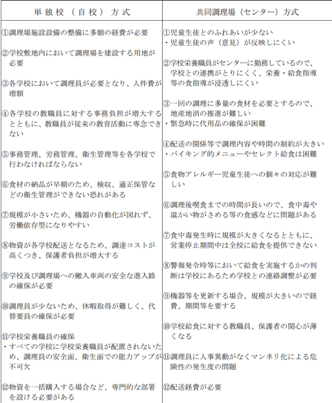 https___www_city_ikoma_lg_jp_kashitsu_15400_02_documents_0303_pdf