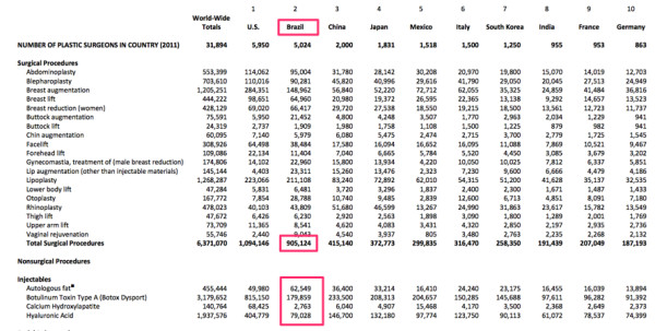 www_isaps_org_Media_Default_global-statistics_ISAPS-Results-Procedures-2011_pdf