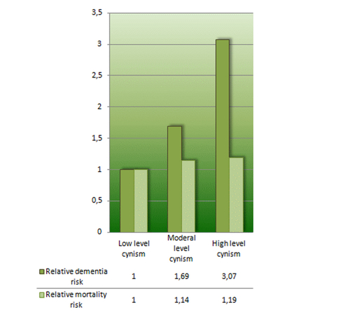 Cynicism__Associations_Between_It_And_Mortality____Among_Other_Bad_Things__-_Biohacks