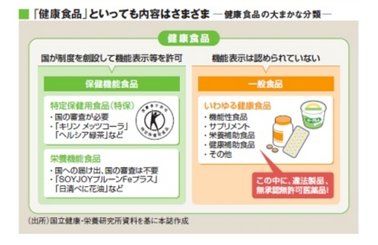 実態とかけ離れた「健康食品」の宣伝文句___産業・業界___東洋経済オンライン___新世代リーダーのためのビジネスサイト