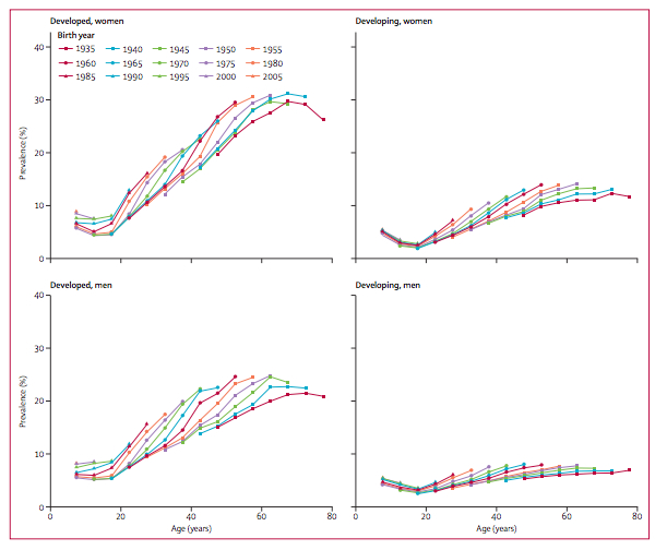 simonhay_zoo_ox_ac_uk_uploads_publications_211_GBD_Obesity1980-2013_Lancet_2014_pdf