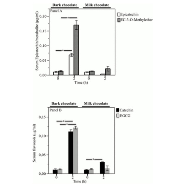 Dark_Chocolate_Acutely_Improves_Walking_Autonomy_in_Patients_With_Peripheral_Artery_Disease