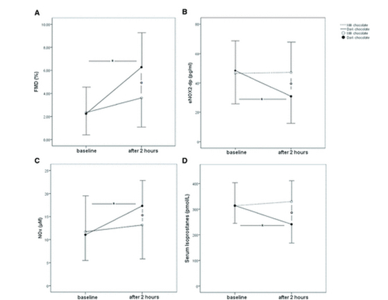 Dark_Chocolate_Acutely_Improves_Walking_Autonomy_in_Patients_With_Peripheral_Artery_Disease