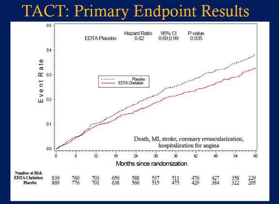 TACT　chelate　stable_ischemic_heart_disease_guidelines_2014_-_Google_検索