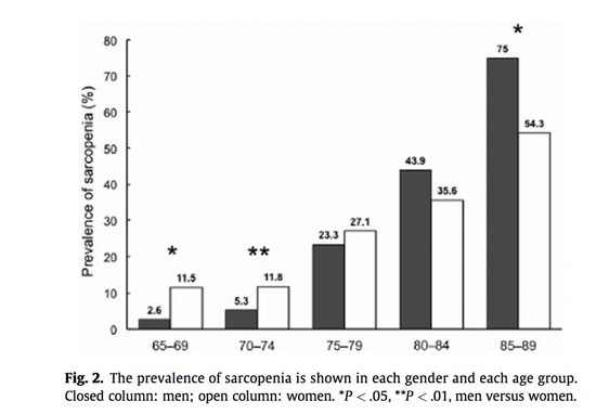 Prevalence_of_Sarcopenia_in_Community-Dwelling_Japanese_Older_Adults____Shu_Nishiguchi_-_Academia_edu