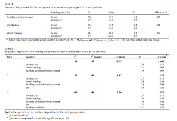 www_kau_se_sites_default_files_Dokument_event_2012_12_mangen_a_2013_reading_linear_texts_on_paper_ve_14552_pdf