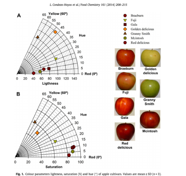 Assessing_non-digestible_compounds_in_apple_cultivars_and_their_potential_as_modulators_of_obese_faecal_microbiota_in_vitro___DeepDyve