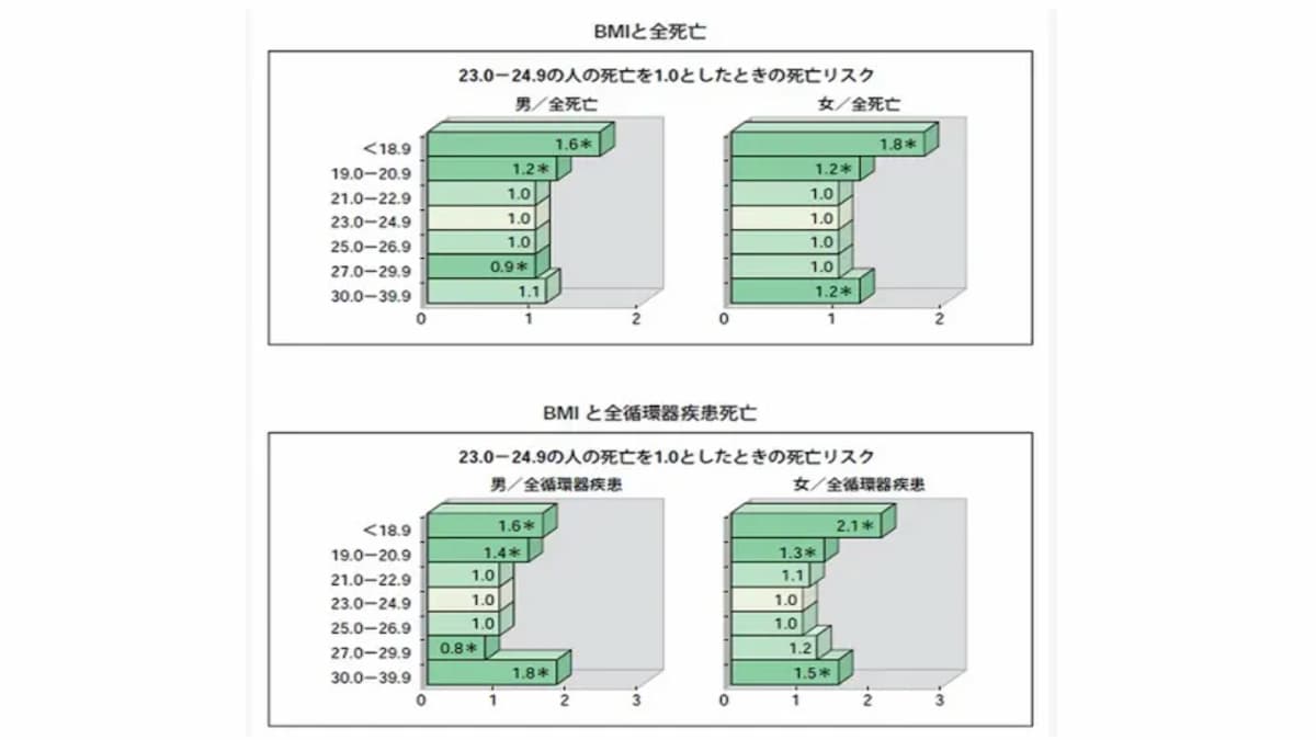 食べない生き方 五本木クリニック 食べない生き方 五本木クリニック