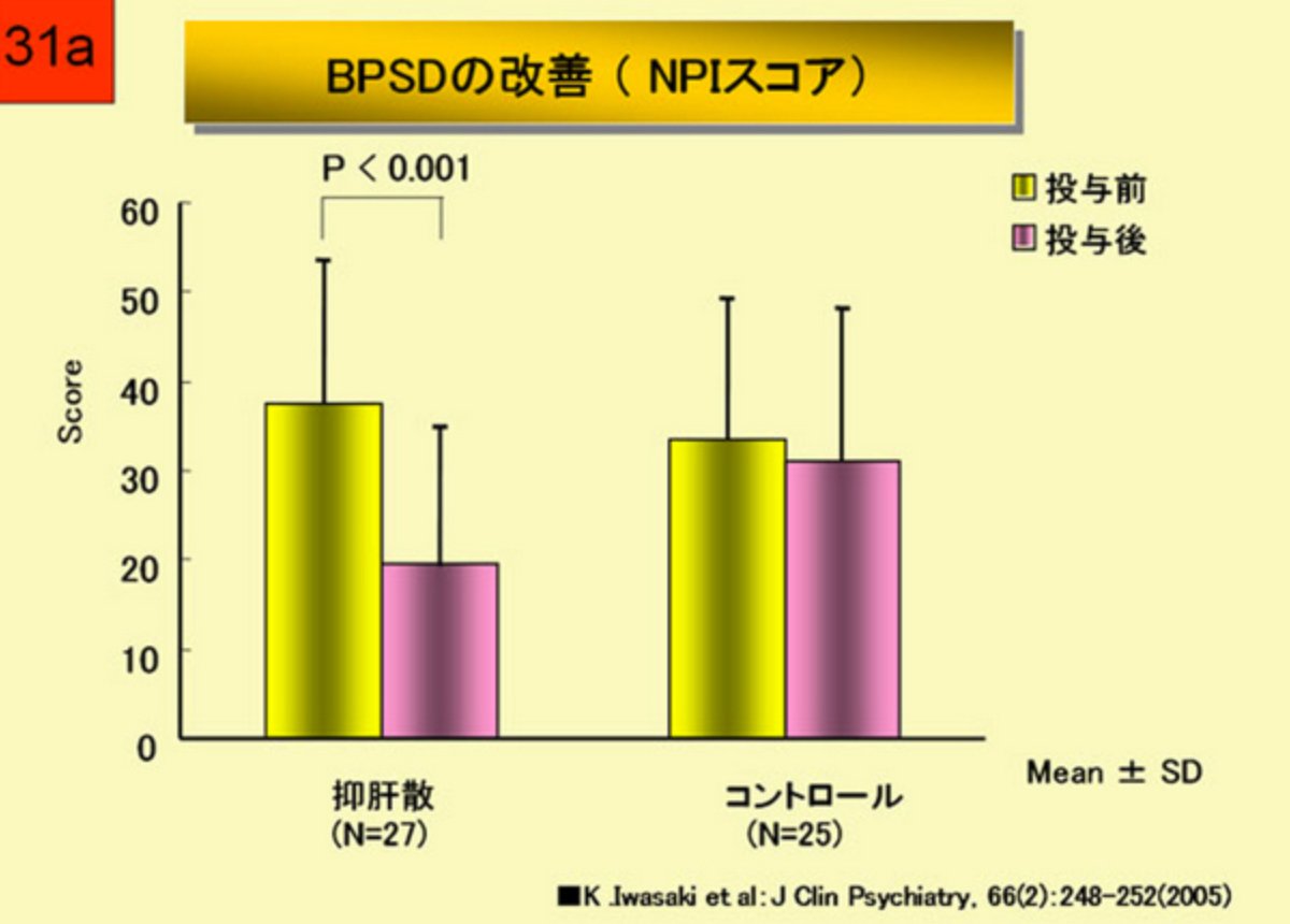 太田胃散 いい薬です は本当か 市販薬に処方薬が惨敗の体験レポートです 院長ブログ 五本木クリニック 太田胃散 いい薬です は本当か 市販薬に処方薬が惨敗の体験レポートです 院長ブログ 五本木クリニック