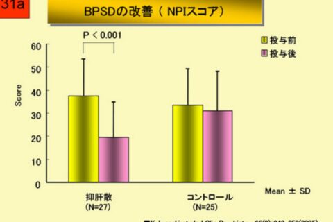 漢方薬は副作用が無いと思っていませんか？高齢者ほど危険な漢方薬の副作用。