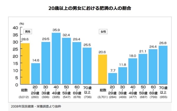 日本人のBMIの分布___ウェルネスリンク_-_WellnessLINK