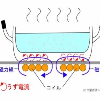 電磁波による健康被害