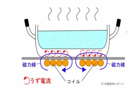 電磁波による健康障害、でもIH調理器で健康は害しないだろうけどね❗