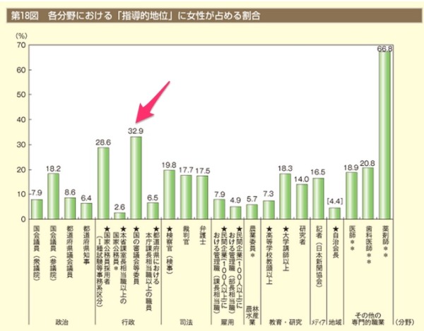 男女共同参画白書（概要版）_平成25年版___内閣府男女共同参画局