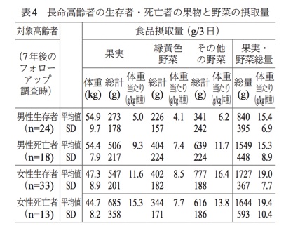 crf_flib_u-fukui_ac_jp_dspace_bitstream_10461_13048_1_03_仁愛大学研究紀要（人間生活学部篇）第3号-ｐ9-12_pdf