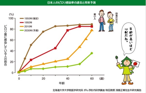 ピロリ菌感染は予防できる？___ピロリ菌のお話_jp