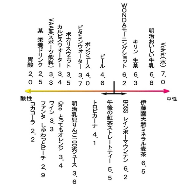 歯のお役立ち情報【寝る前の健康飲料は歯に悪い⁉】–新潟県_長岡市_しみず歯科医院