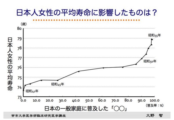 《５８》　「相関関係」のグラフにだまされないで_-_これって効きますか？_-_アピタル（医療・健康）