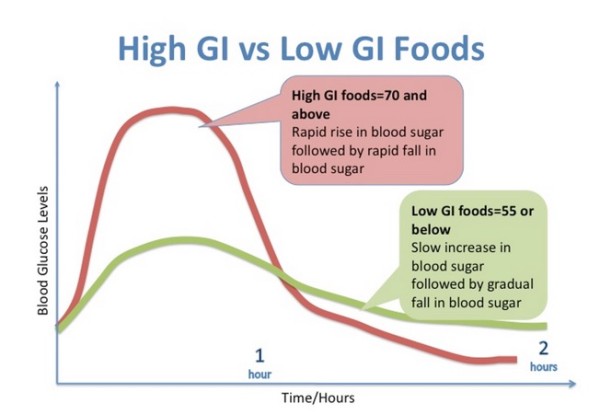 low_gi_foods_-_Google_検索