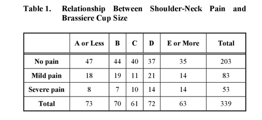 Relationship_Between_Brassiere_Cup_Size_and_Shoulder-Neck_Pain_in_Women___DeepDyve