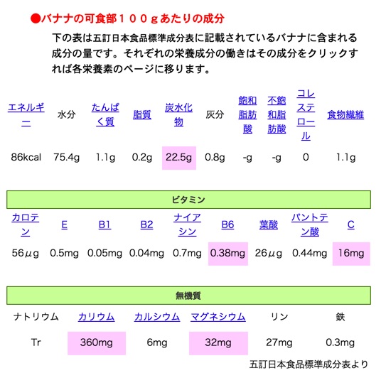 バナナ（ばなな）の栄養価と効能：旬の果物百科