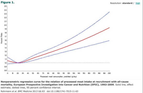 www_biomedcentral_com_-_Figure