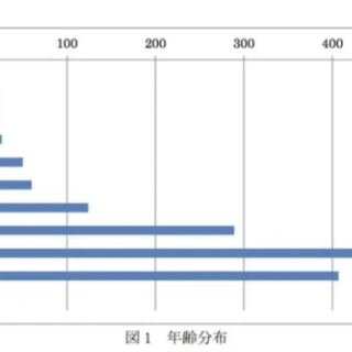 入浴中の死亡人数は年間1万4,000人にものぼります