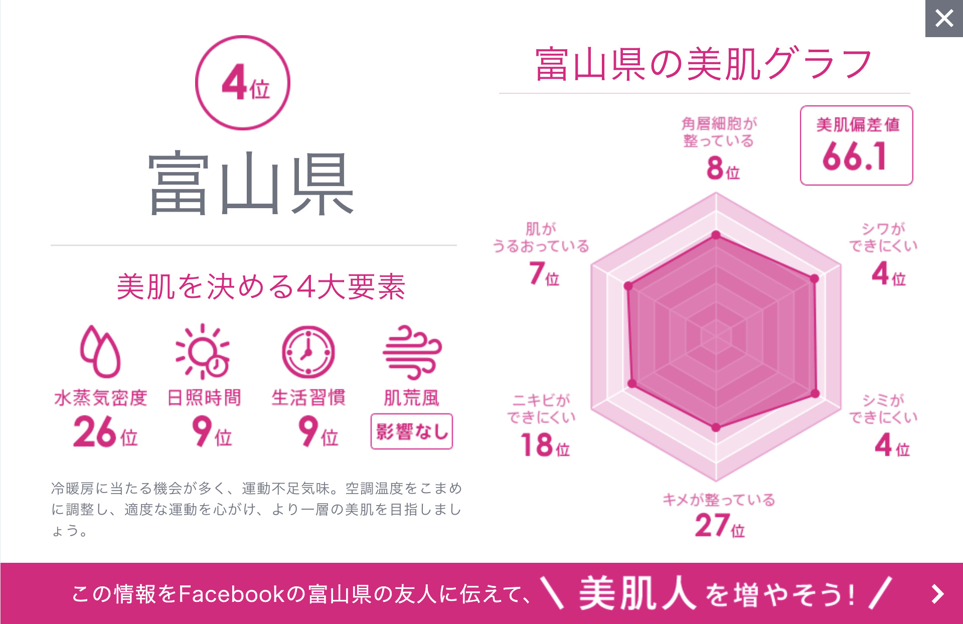 美肌グランプリ2014富山県の順位