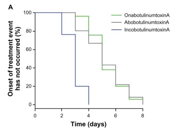 PubMed_Central__Figure_4__Clin_Cosmet_Investig_Dermatol__2013__6__211–219__Published_online_2013_Sep_24__doi_ _10_2147_CCID_S41537