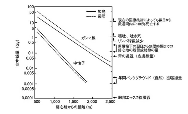 Q＆A_よくある質問_-_放射線影響研究所