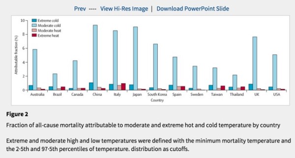 Mortality_risk_attributable_to_high_and_low_ambient_temperature__a_multicountry_observational_study_-_The_Lancet