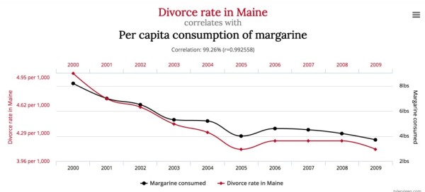 Spurious_Correlations