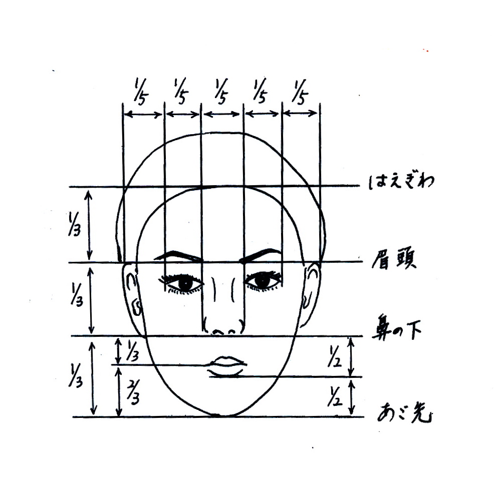 女性化を進めているkaba ちゃんを 美人の黄金比に従ってシミュレーションしてみました Dr 松下ブログ 五本木クリニック