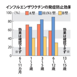 ワクチンの正しい効果は？報道される情報には要注意