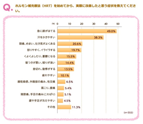 ホルモン補充療法（HRT）の経験者アンケート–エンジョイ_エイジング【更年期障害の情報サイト】