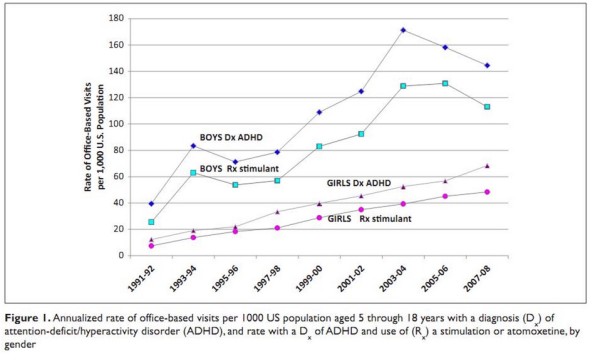 adhd_trends_jpg__969×566_