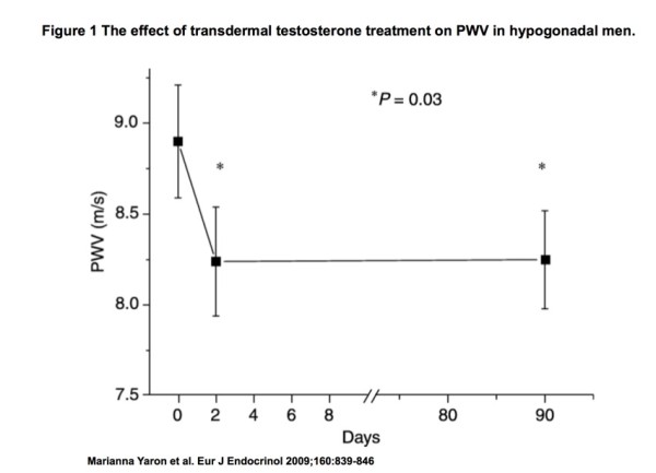 Eur_J_Endocrinol_2009_May_160_5__839-46__Figure_1_ppt