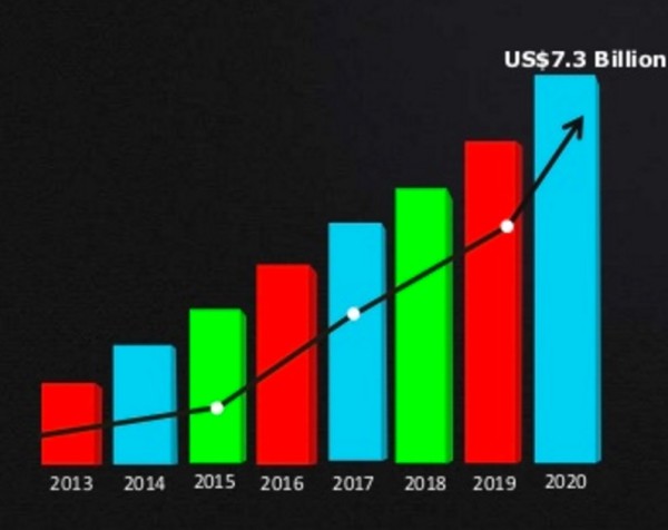 Genetic_Testing_-_A_Global_Strategic_Business_Report