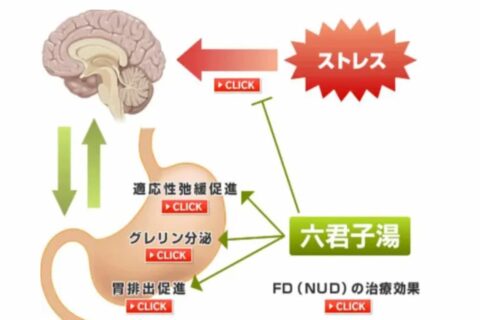 「ギャクリア」という胃薬は効果よりマーケティング手法がすごい⁉