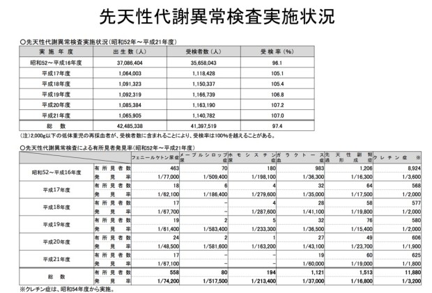 母子保健の現状