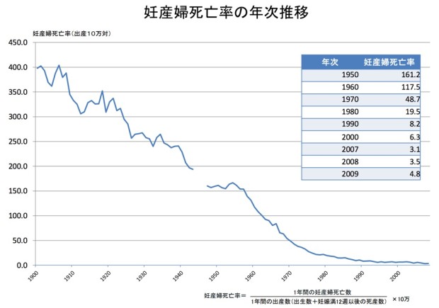 母子保健の現状