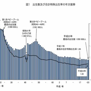 丙午の男女出生率