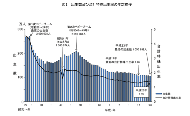 結果の概要–厚生労働省