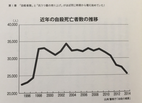 無題___Evernote_Web